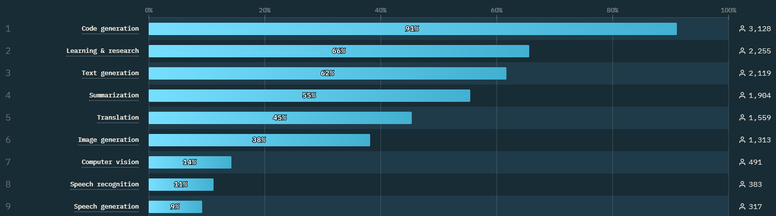 AI use case scenarios