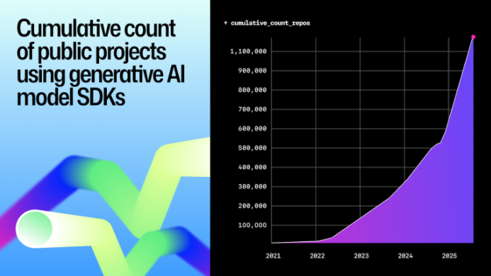 projects using gen AI model SDKs