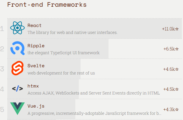 Ranking of frontend frameworks