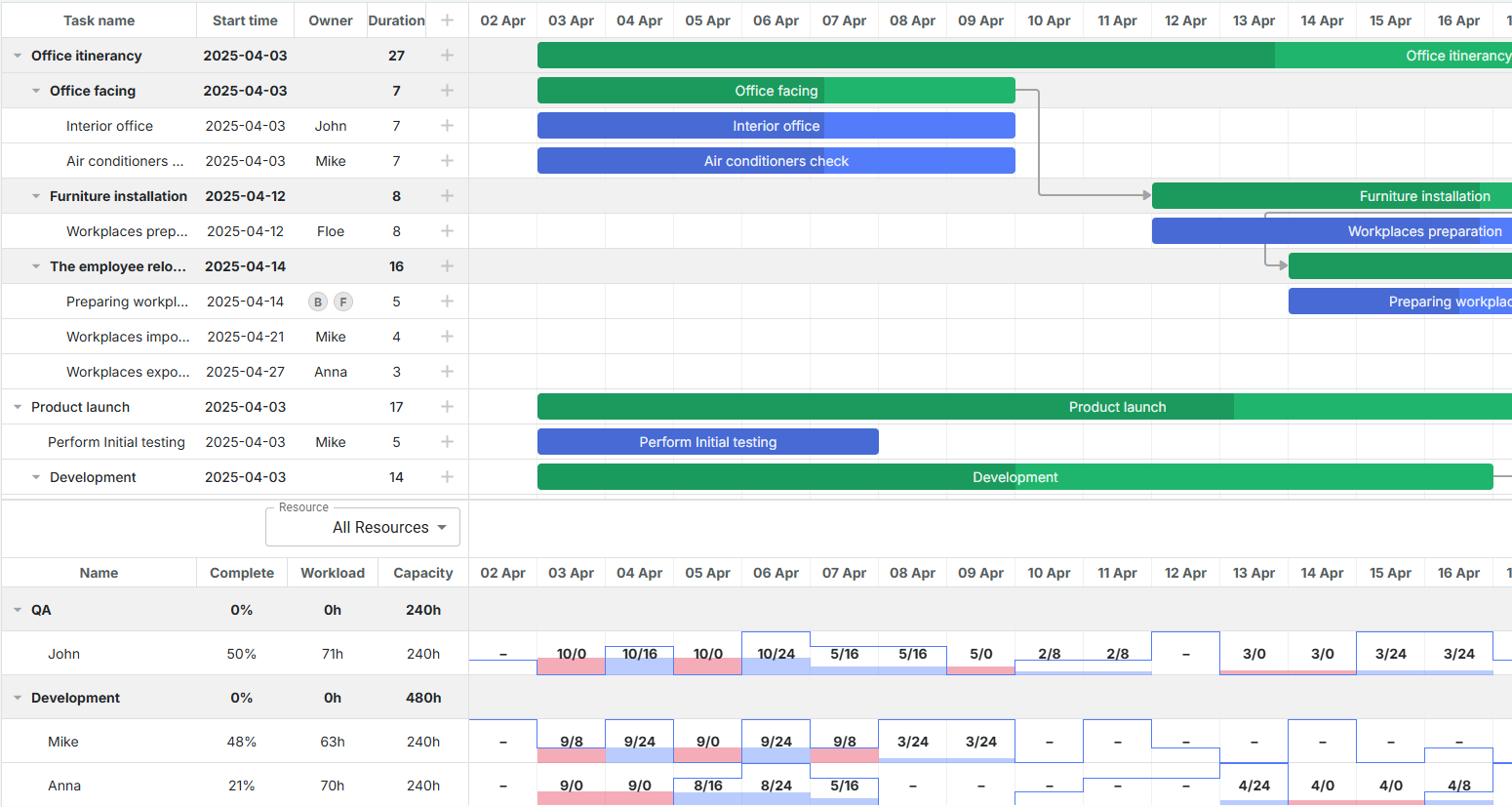 React Gantt chart with resource panel