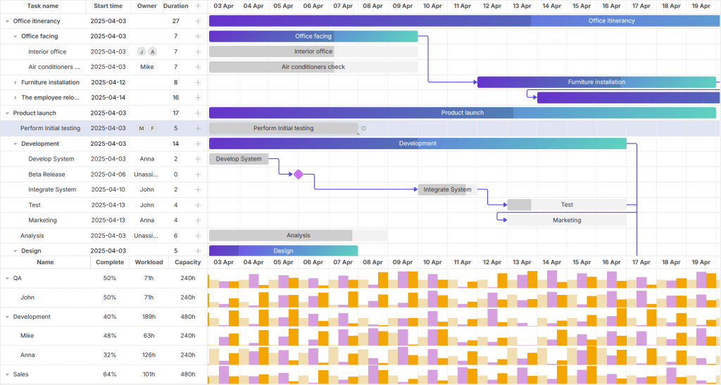 Best JavaScript Gantt Chart Libraries in 2026 | Comparison Guide