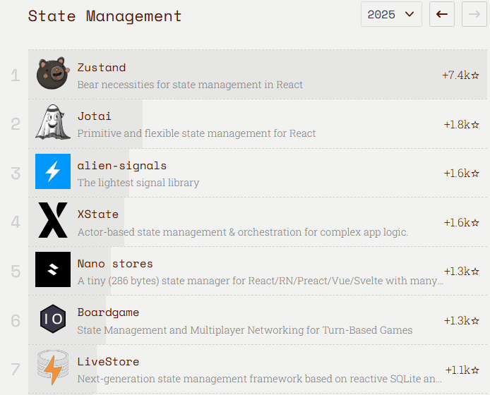 ranking of state management libraries