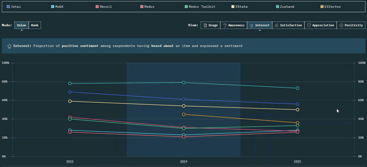 state management libraries