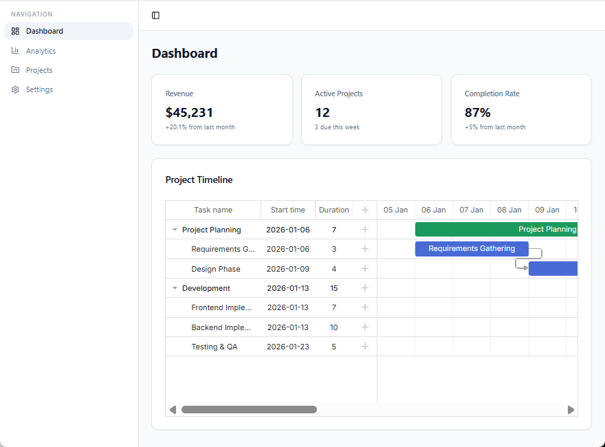 Gantt renders correctly after fixing  the error