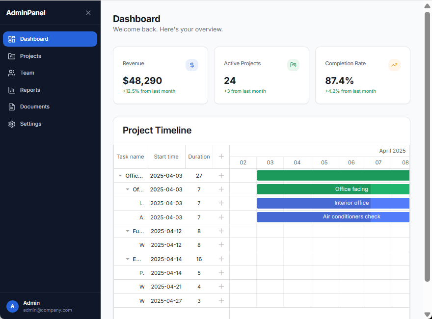 Replacing the Sales chart with the Gantt chart