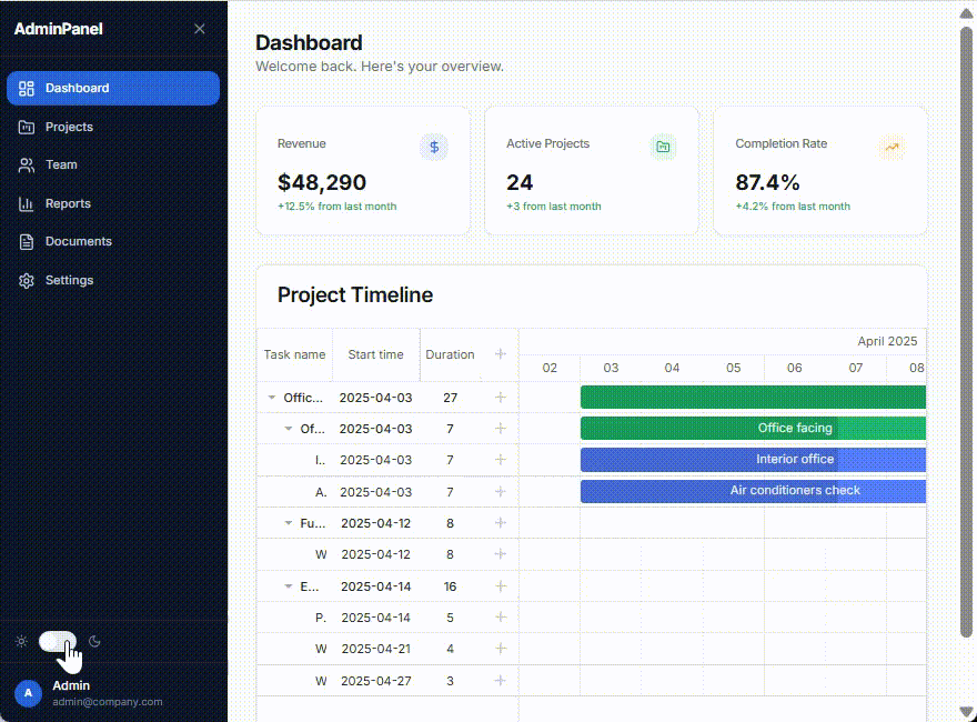 Gantt with theme switching
