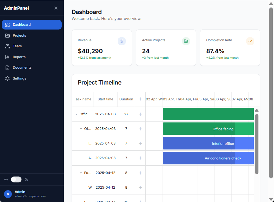 Lovable configures the Gantt chart with a daily scale only