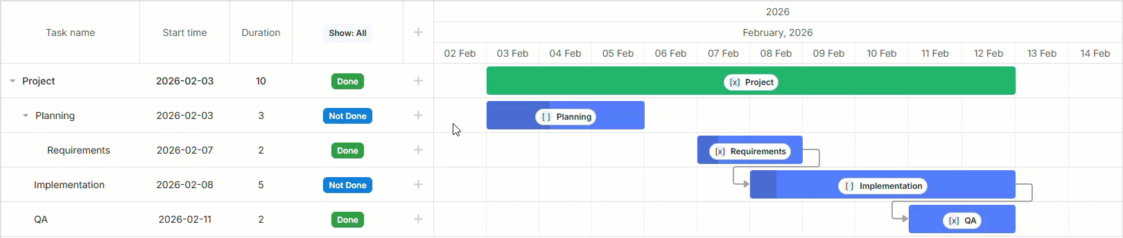 Angular in Gantt templates