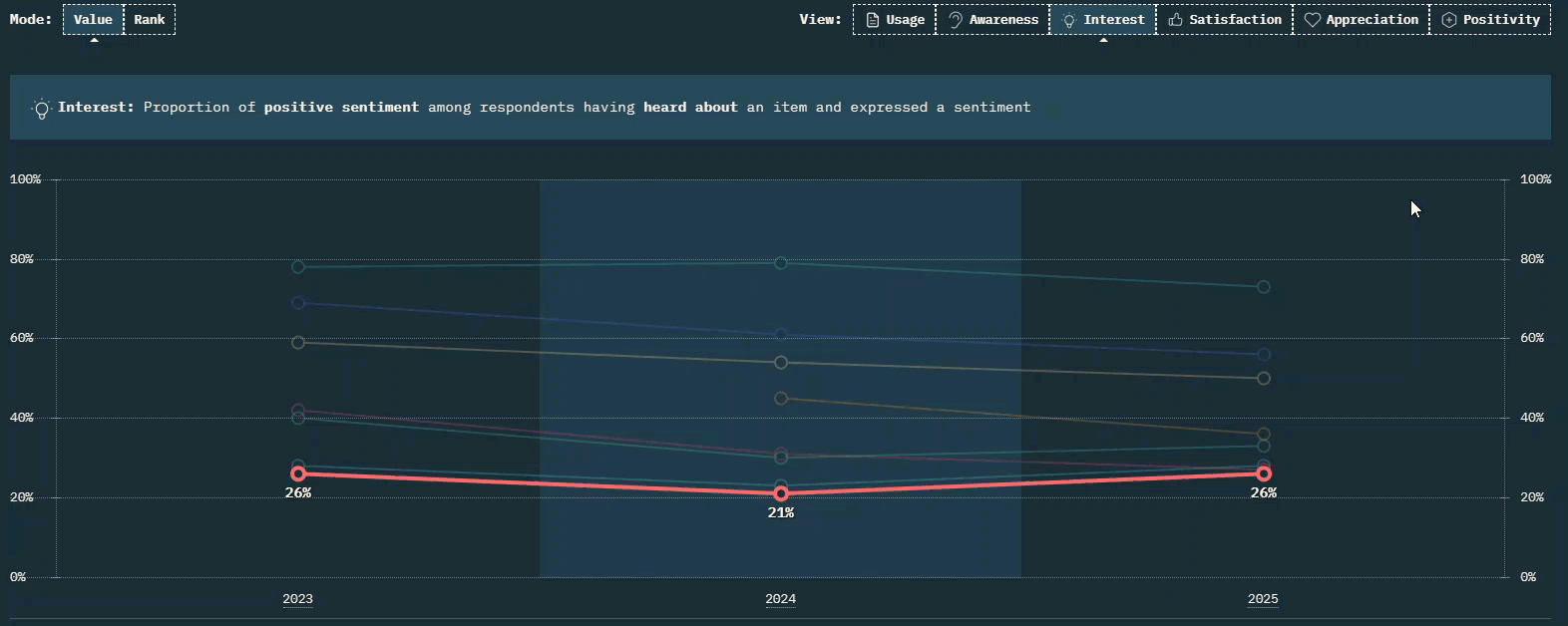 Comparing Jotai with Zustand