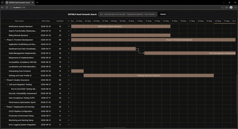 how semantic search works in Gantt