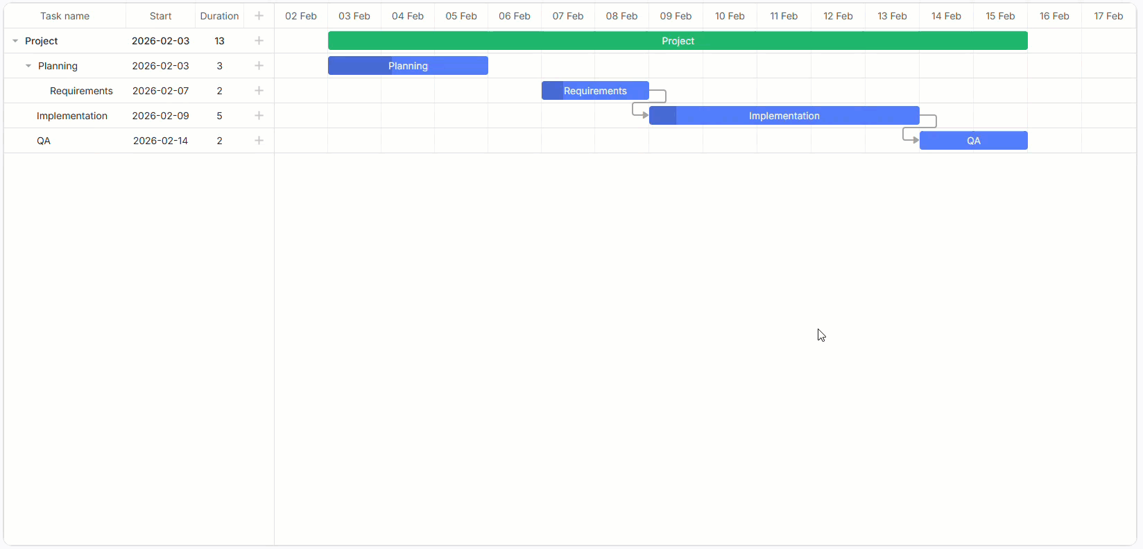 advanced editing form in Angular Gantt