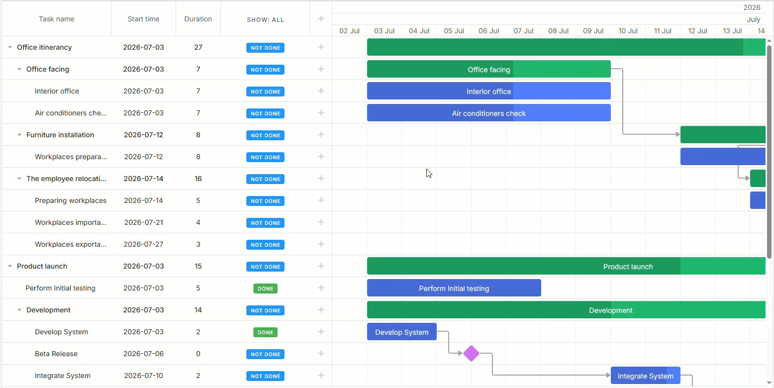 Gantt customization via templates