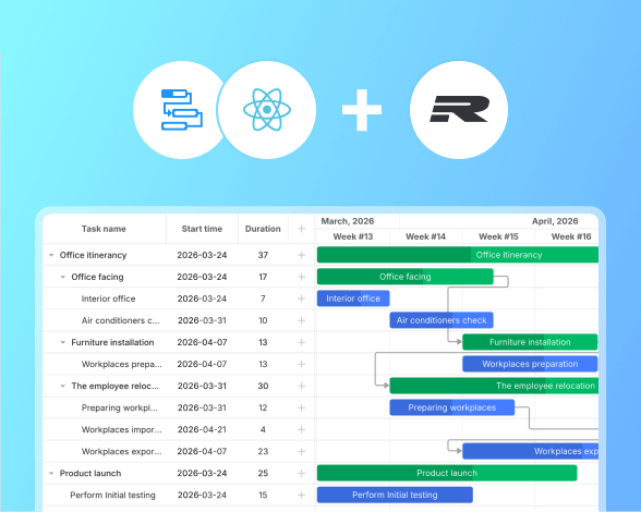 Integration insights