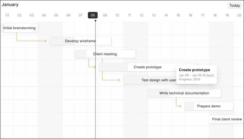 basic project visualization with Frappe Gantt