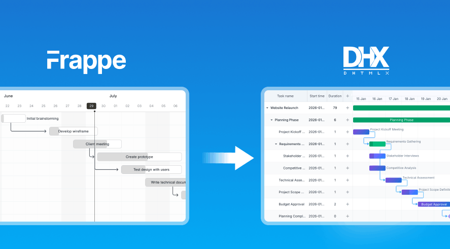 migration from Frappe Gantt to DHTMLX Gantt