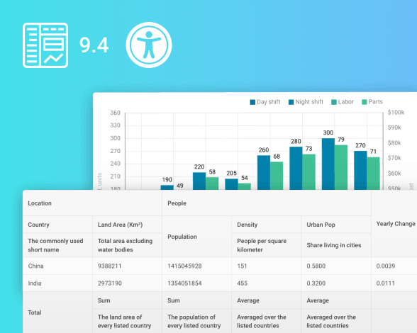 Suite update with enhanced accessibility, new charting and grid features