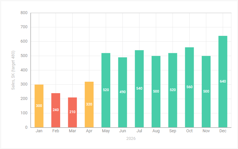 dynamic bar coloring