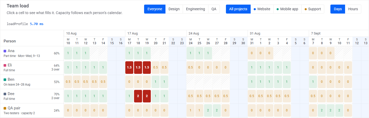 resource workload capacity calendar