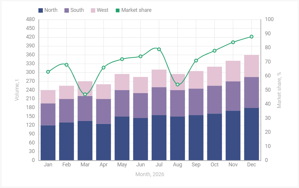 flexible charting 