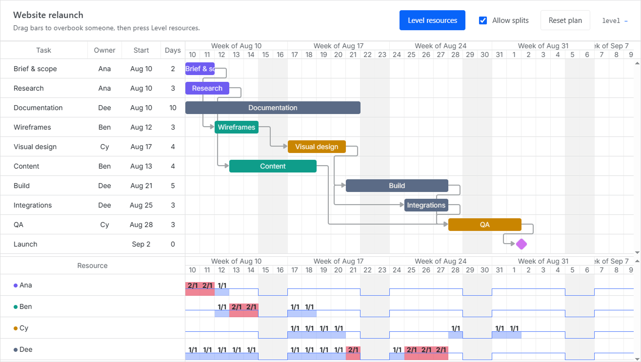 DHTMLX Gantt powered by planning engine