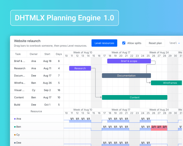 headless planning engine for scheduling and resource leveling
