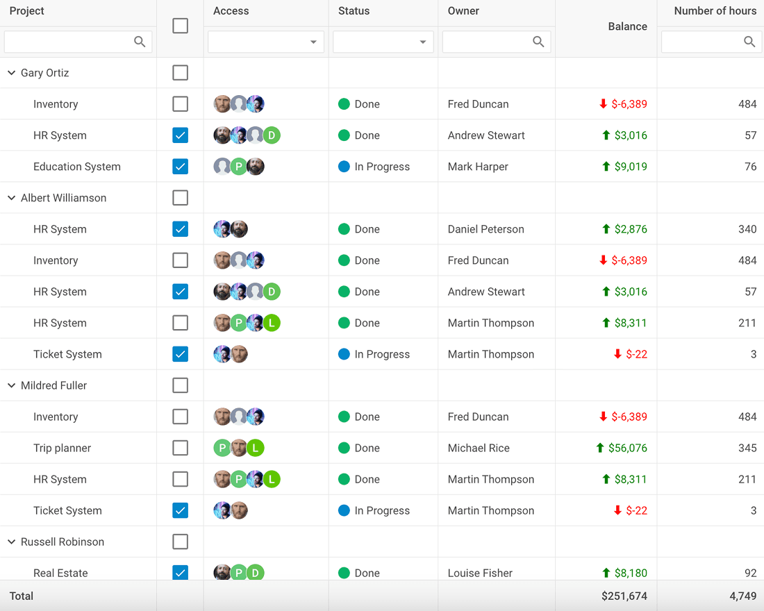 Customer Relationship Management System
