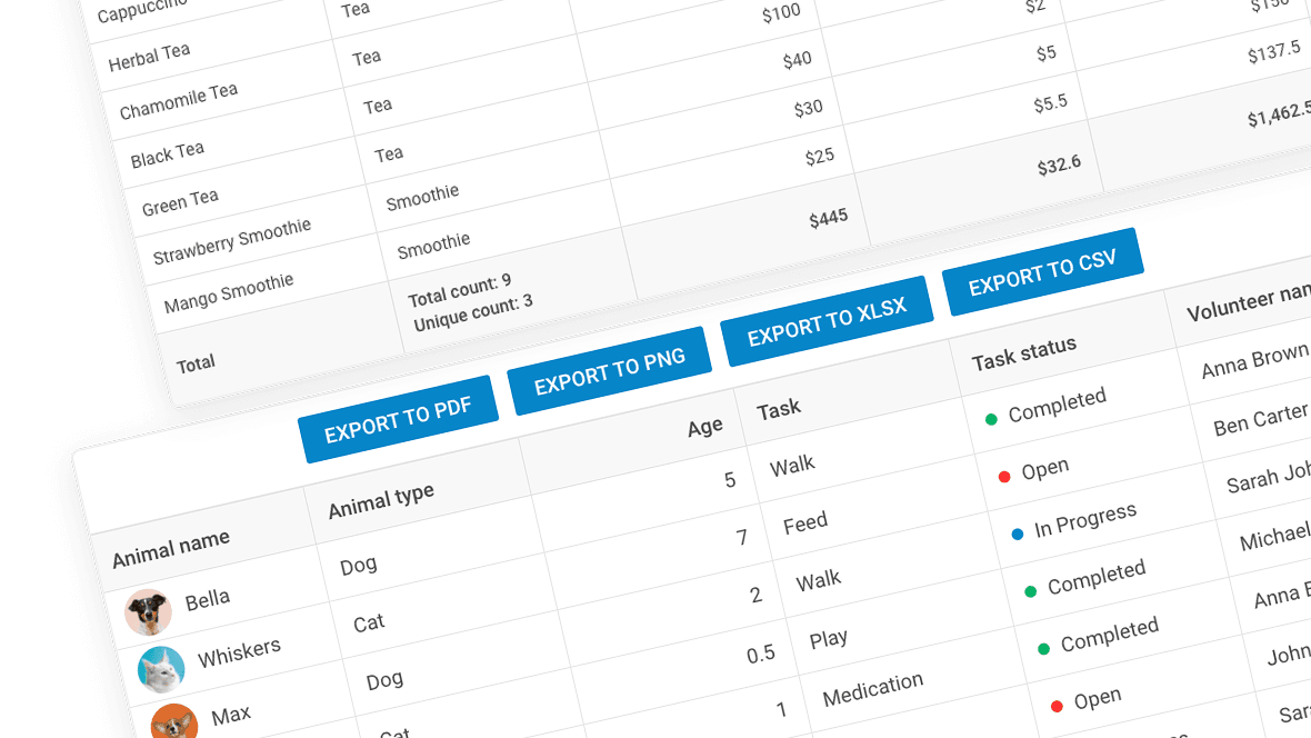 Powerful data analysis and exporting