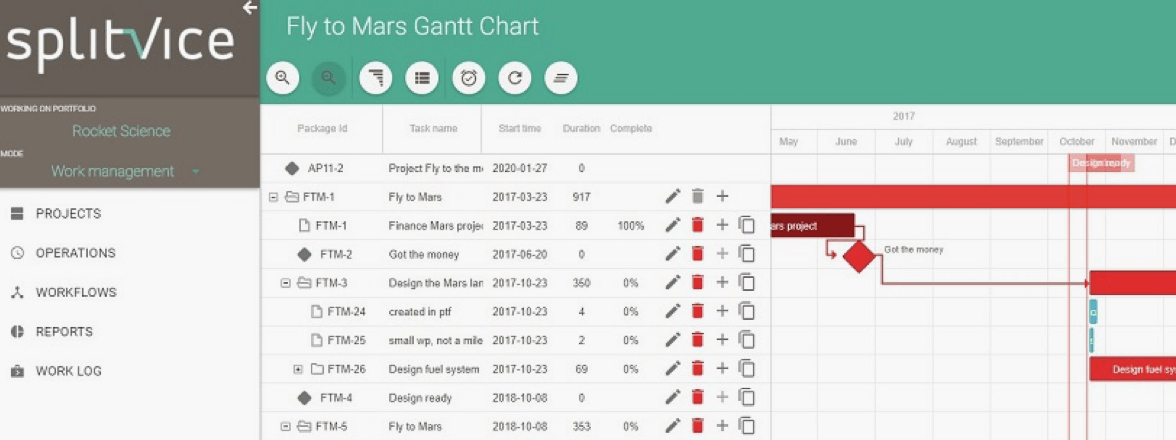 Dhtmlx Gantt Chart