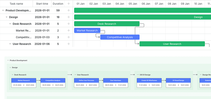 Gantt Chart with PERT Diagram