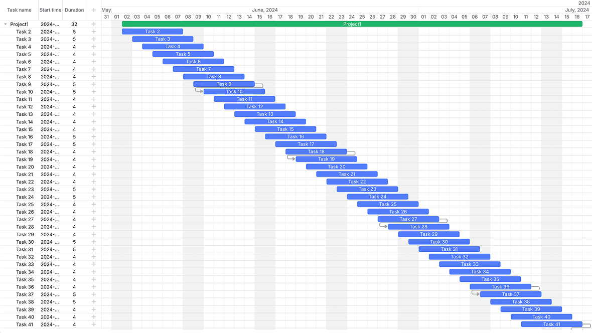 Rendering 10,000+ tasks in milliseconds
