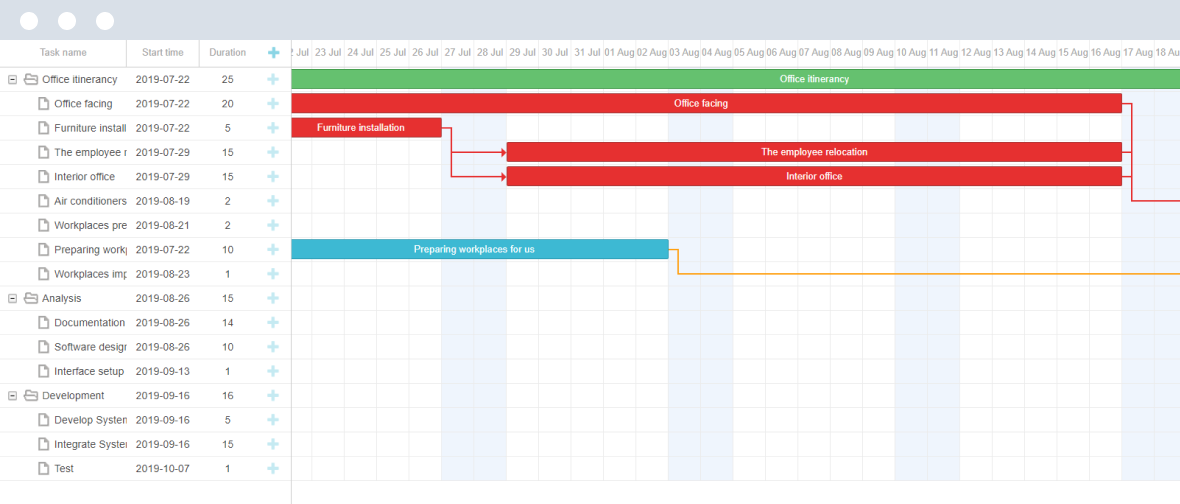 Salesforce Gantt Chart