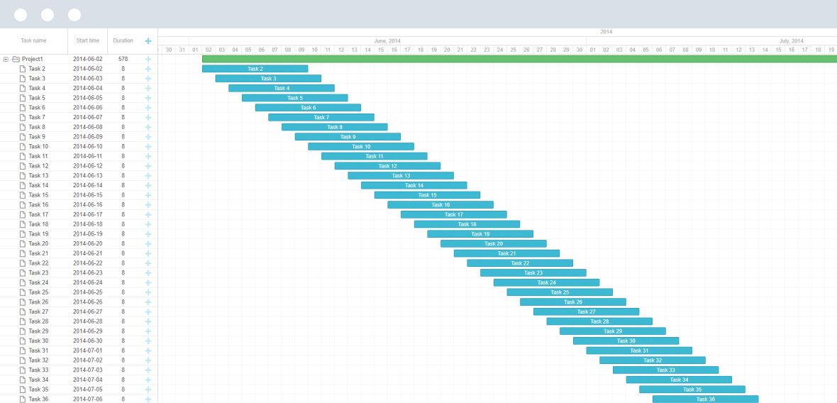 Salesforce Gantt Chart