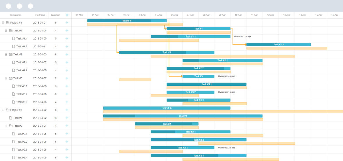 Salesforce Gantt Chart