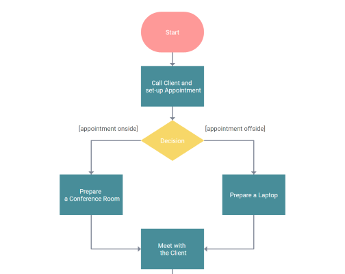 Examples of JS diagrams you can build with DHTMLX Diagram library.