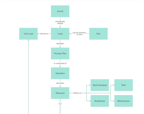 Examples of JS diagrams you can build with DHTMLX Diagram library.