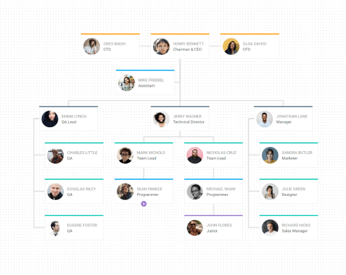 Examples of JS diagrams you can build with DHTMLX Diagram library.