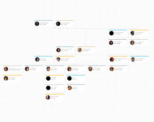 JavaScript Organizational Chart - DHTMLX Diagram