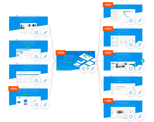 DHTMLX Diagram of a site map with landing pages