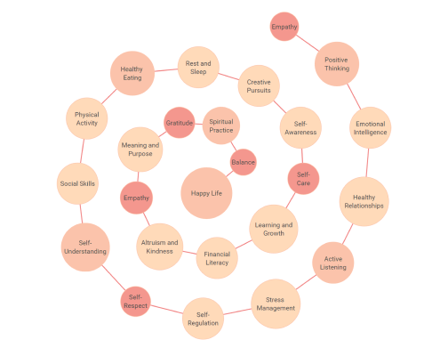 Spiral diagram with numerous loops