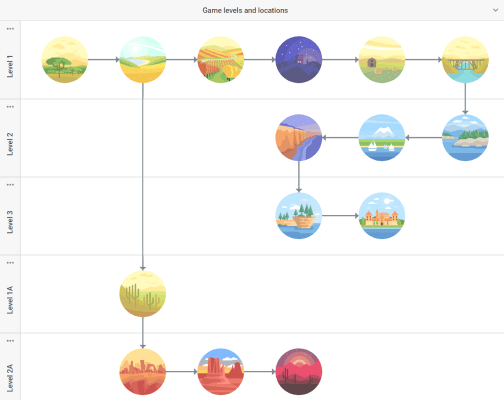 JS swimlane diagram with five rows
