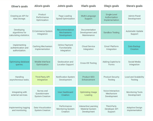 JS task grid diagram with colorful cells