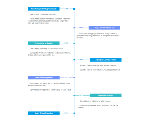 JS timeline diagram with events as branches
