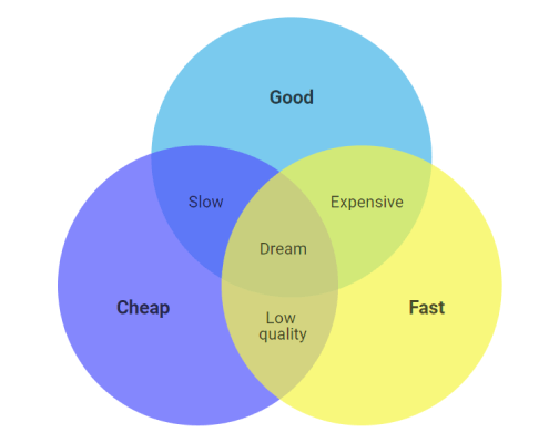 JS Venn diagram with overlapping circles