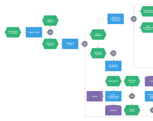 JavaScript Diagram Library/HTML5 Diagram - DHTMLX JS Diagrams