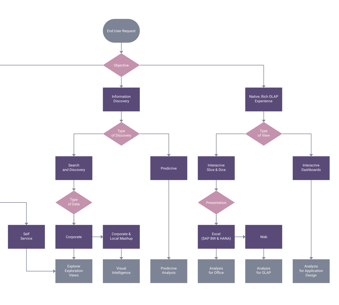 Дерево скрипт. Диаграмма скрипта. JAVASCRIPT дерево наследования объектов. Diagram js. Tree diagram js.