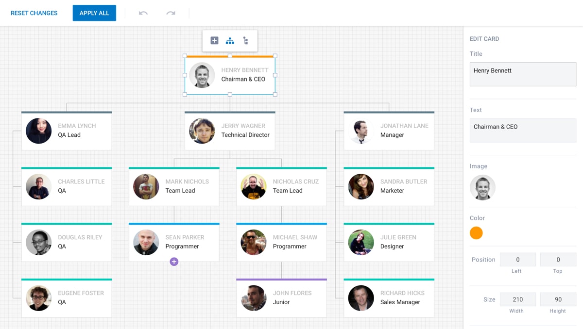 Github Org Chart