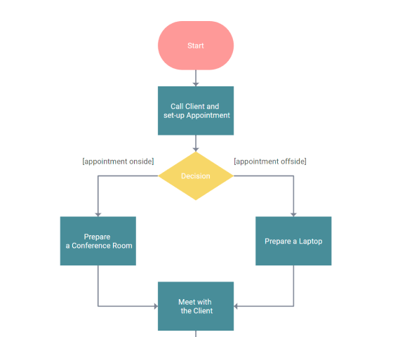 JavaScript Flowchart - DHTMLX Diagram