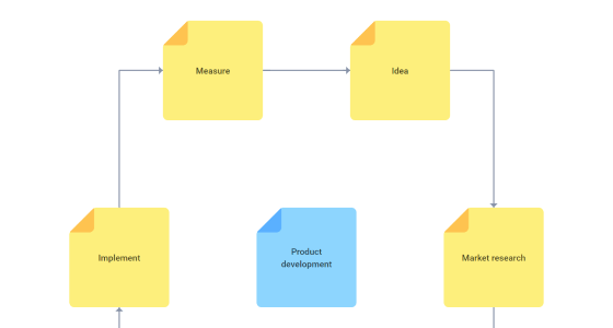 JavaScript Network Diagram - DHTMLX Diagram