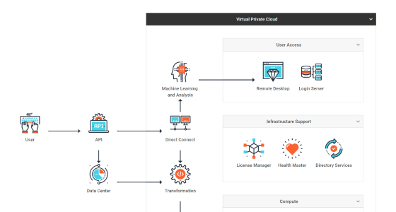 JavaScript Network Diagram - DHTMLX Diagram