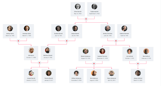 Javascript Tree Diagram - Dhtmlx Diagram